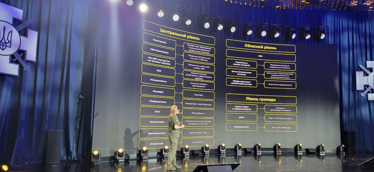 У столиці України відбувся Міжнародний ветеранський форум