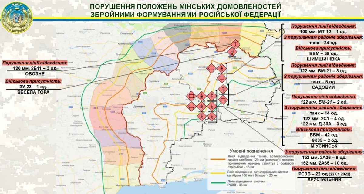 Терористи висунули на заборонені позиції 165 одиниць зброї
