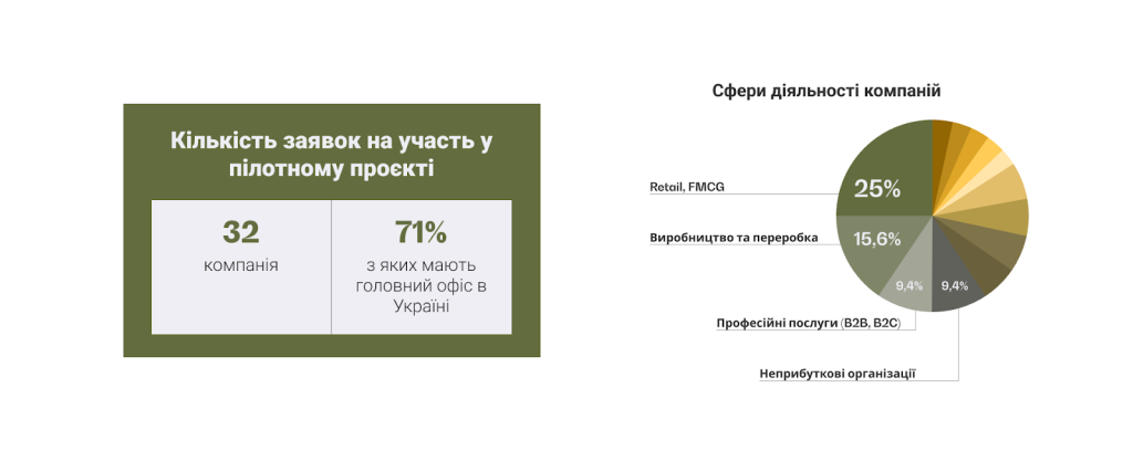 Українським компаніям допомагають у працевлаштуванні ветеранів